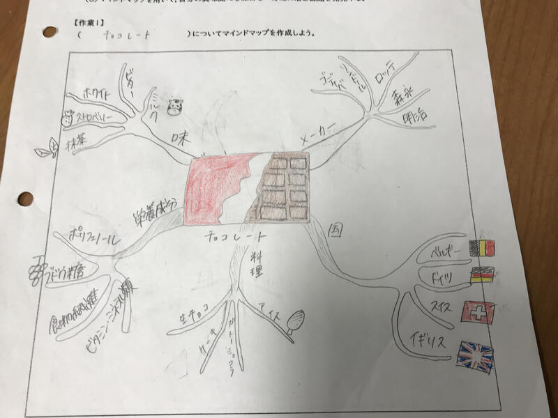 最初にお題を「チョコレート」として生徒が作成したマインドマップ。