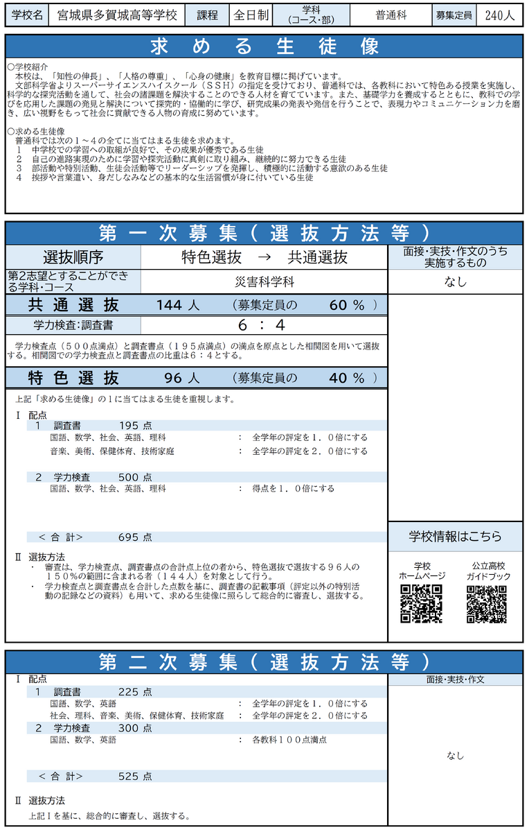 R8_求める生徒像_普通科