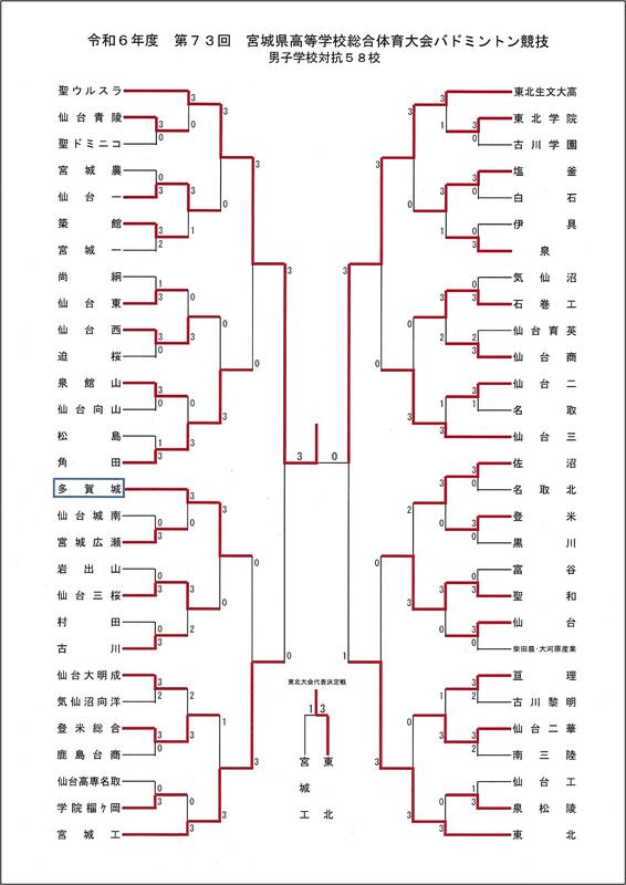 R07県総体男子 R07県総体男子