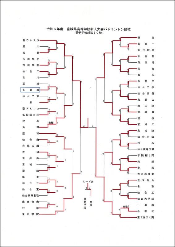 R07県新人男子 R07県新人男子